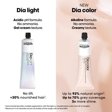 Dia Light 9.18 - Hair Colour Dia Light 9.18 - Hair Colour | L'Oréal Partner Shop