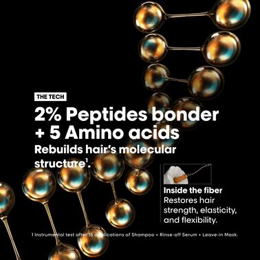 Absolut Repair Molecular Shampoo Refill - NEW! Refill | L'Oréal Partner Shop