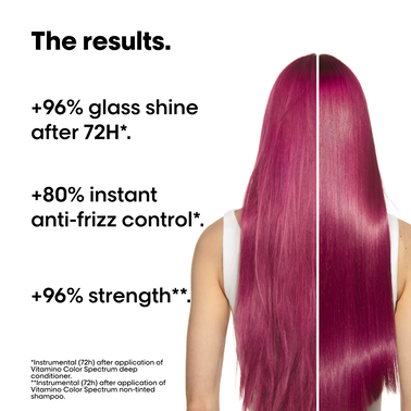 VITAMINO COLOR SPECTRUM HOLIDAY KIT - NEW! Holiday Kits | L'Oréal Partner Shop