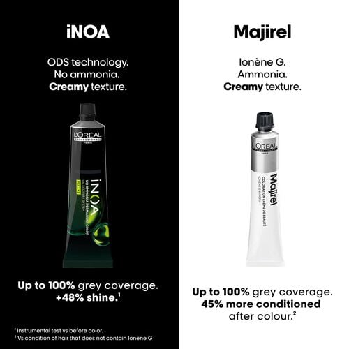 iNOA - QuickOrder | L'Oréal Partner Shop