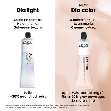 Dia light 8.24 - Hair Colour Dia light 8.24 - Hair Colour | L'Oréal Partner Shop
