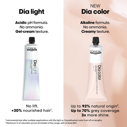 Dia light 10.24 - QuickOrder | L'Oréal Partner Shop