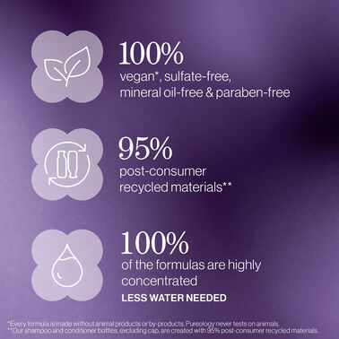 Hydrate Spring Kit - NEW! Spring Kits | L'Oréal Partner Shop