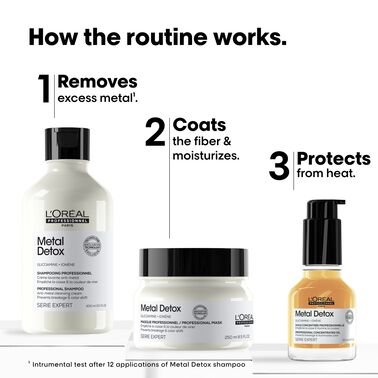 METAL DETOX SPRING KIT - NEW! Spring Kits | L'Oréal Partner Shop