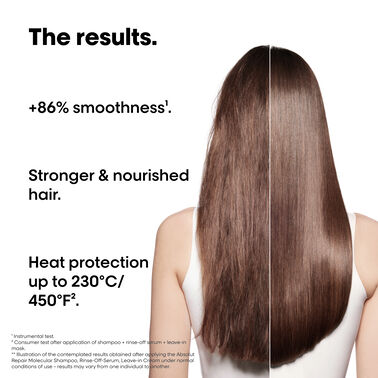 Absolut Repair Molecular Mini Trio Kit - Absolut Repair Molecular | L'Oréal Partner Shop
