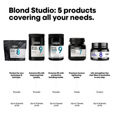 Blond Studio 8 Purple Lightening Balm Bonder Inside - Blond Studio | L'Oréal Partner Shop