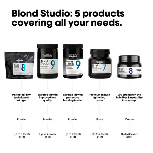 Blond Studio 8 Purple Lightening Balm Bonder Inside - Dia Light | L'Oréal Partner Shop