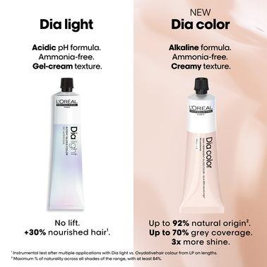 Dia Color - NEW! Dia | L'Oréal Partner Shop