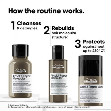 Absolut Repair Molecular Mini Trio Kit - Absolut Repair Molecular | L'Oréal Partner Shop