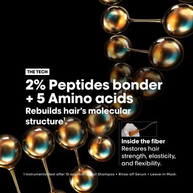 ABSOLUT REPAIR MOLECULAR SPRING KIT - NEW! Spring Kits | L'Oréal Partner Shop