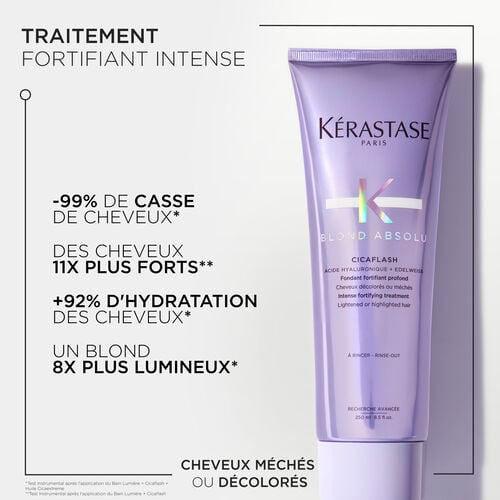 REVITALISANT CICAFLASH - Revitalisants et masques | L'Oréal Partner Shop