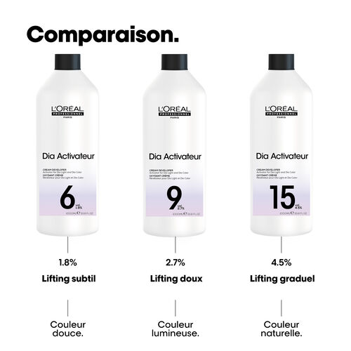 DIACTIVATEUR 6 VOL - Dia Light | L'Or&eacute;al Partner Shop
