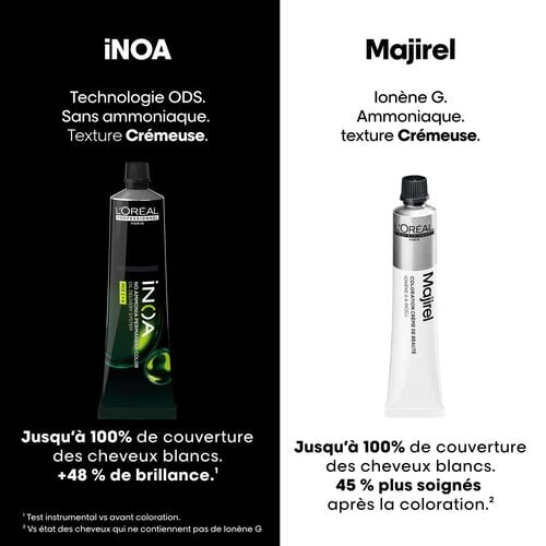 iNOA - Bon de commande rapide | L'Oréal Partner Shop