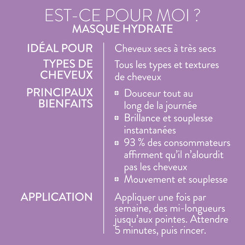 Masque traitement revitalisant profond Hydrate - Hydrate | L'Or&eacute;al Partner Shop