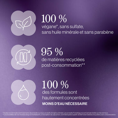 Coffret des fêtes Hydrate Pureology - NOUVEAU! Coffrets des Fêtes | L'Oréal Partner Shop