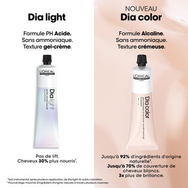 DIA LIGHT 9.18 - Bon de commande rapide | L'Oréal Partner Shop
