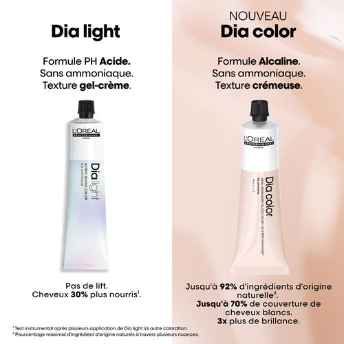 DIA LIGHT 6.23 - Bon de commande rapide | L'Oréal Partner Shop