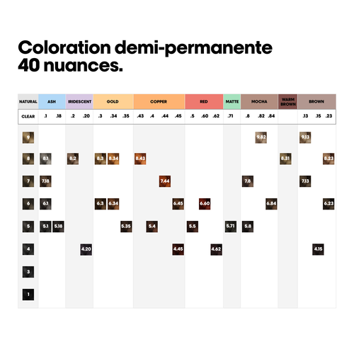 Dia Color 5.3 - VENDREDI FOU! | L'Oréal Partner Shop