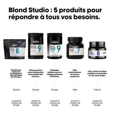 Blond Studio Baume Décolorant Violet 8 Tons Bonder Inside - Blond Studio | L'Oréal Partner Shop