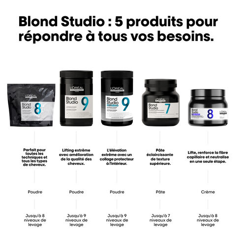 Blond Studio Baume D&eacute;colorant Violet 8 Tons Bonder Inside - Dia Light | L'Or&eacute;al Partner Shop