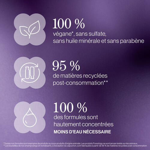 SHAMPOOING HYDRATE - Formats Techniques | L'Oréal Partner Shop