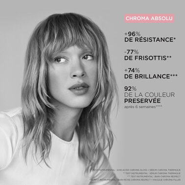 FORFAIT DE PRINTEMPS KÉRASTASE - CHROMA ABSOLU - NOUVEAU! Coffrets de printemps | L'Oréal Partner Shop