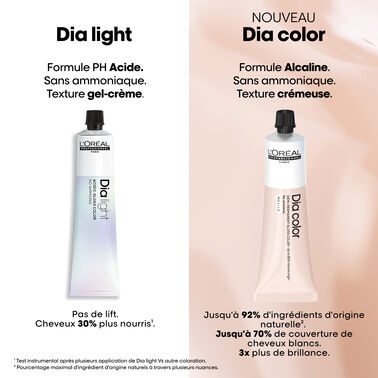 Dia light 8.24 - Bon de commande rapide | L'Oréal Partner Shop