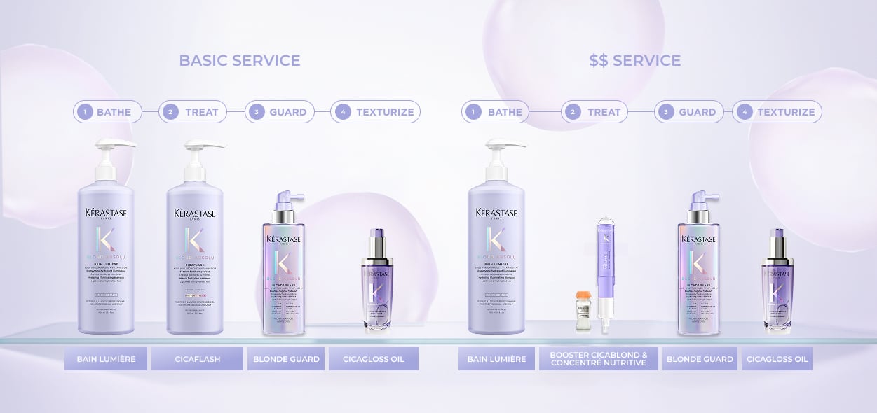 Salon service menu for Hydration protocols with estimated revenues.